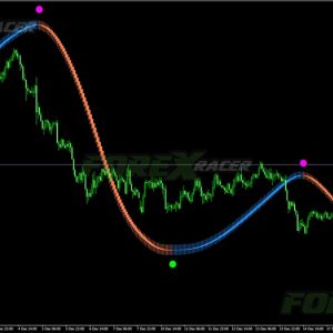 Heiken Ashi MA T3 New Indicator