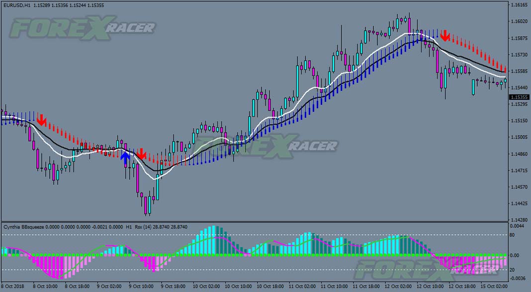 Heiken Ashi Smoothed & BBsqueeze System for MT4
