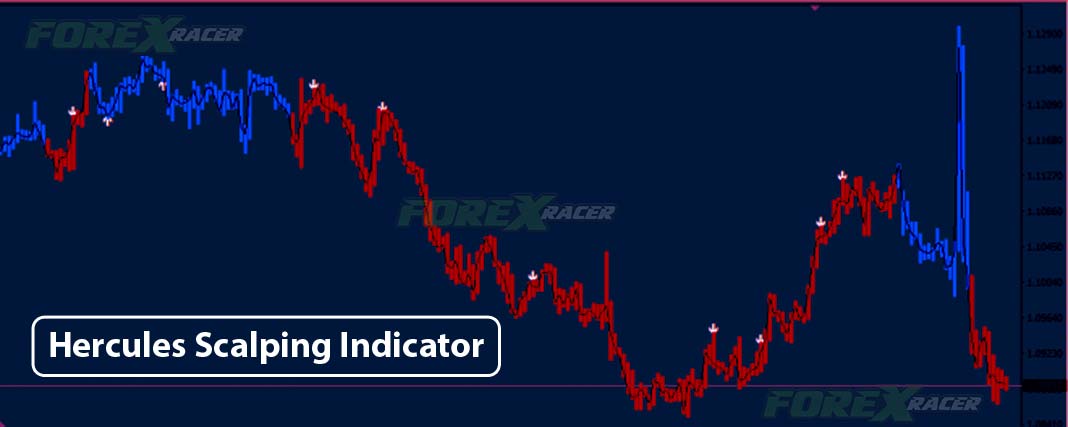 hercules scalping indicator for mt4