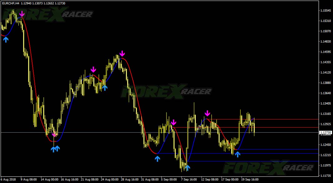 Hull Moving Average Arrows for Metatrader 4