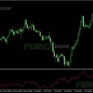 Kaufman Volatility Indicator