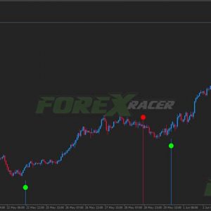 Magic FX Formula Indicator