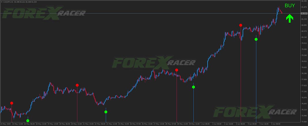magic fx formula for mt4