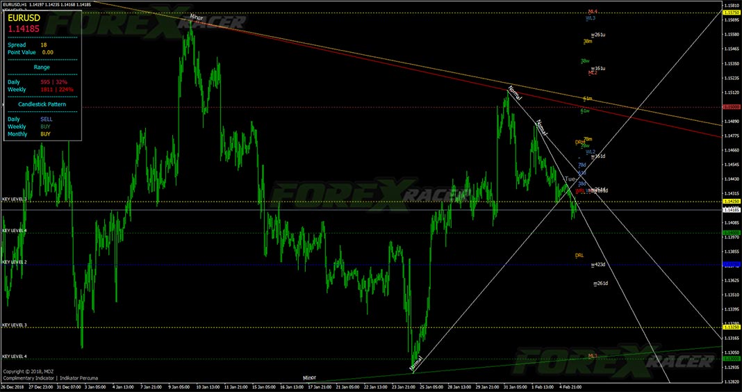 mdz price action indicator for mt4