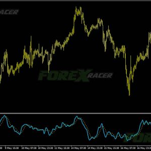 Momentum ATR Normalized Signal