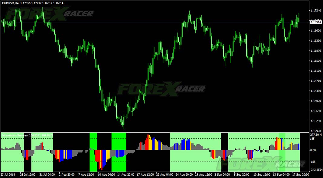 momentum reversal detector for MT4