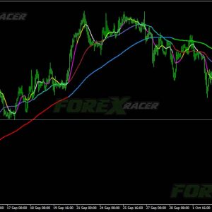 Moving Averages 3×3 Colors