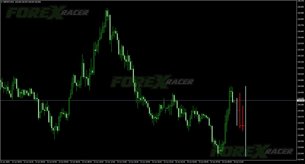 mtf candles indicator for mt4