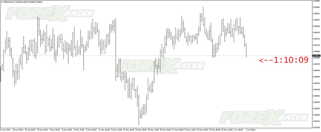 P4L CandleTime.mq4