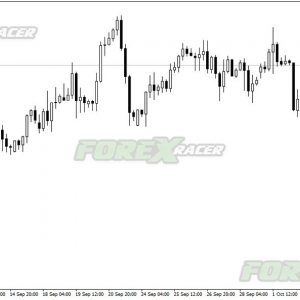 MT4 Spread Indicator