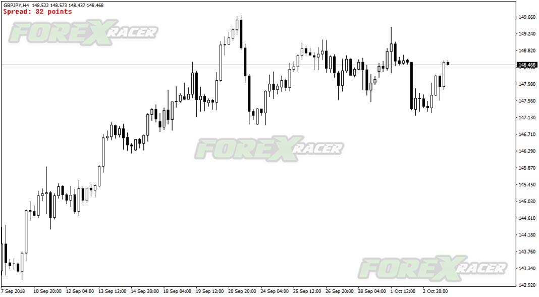 spread indicator for MT4