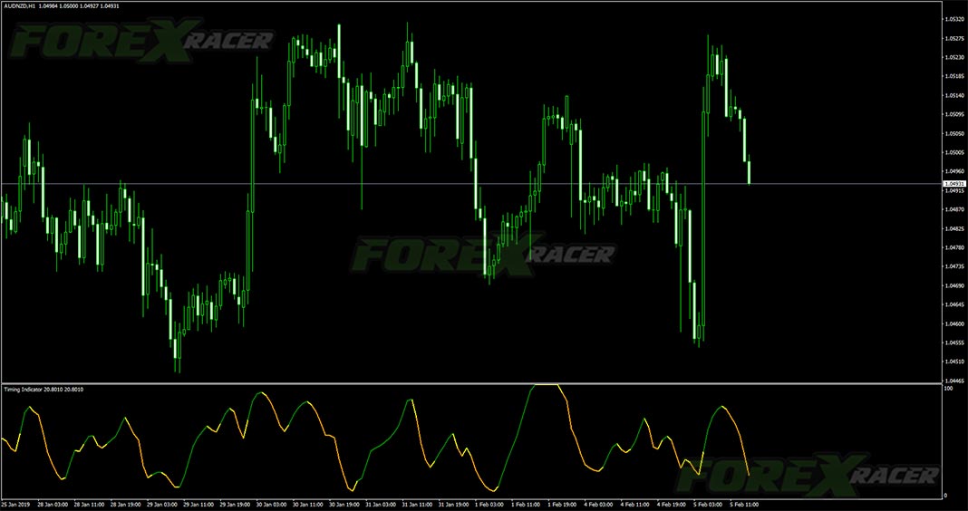 timing indicator for mt4