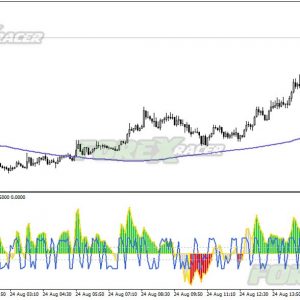 Trend Entry Forex Template