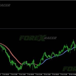 Trend Lord NRP Indicator