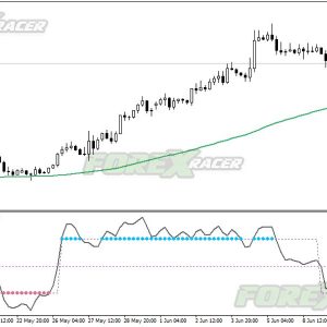 Trend Scalper Indicator MT4