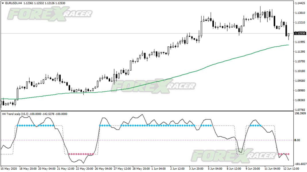 trend scalper indicator for mt4