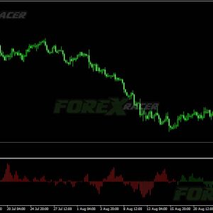 Trendline Probability Histogram