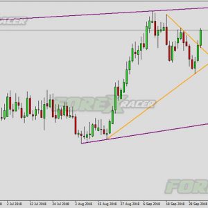 Trendlines LNX Indicator MT4