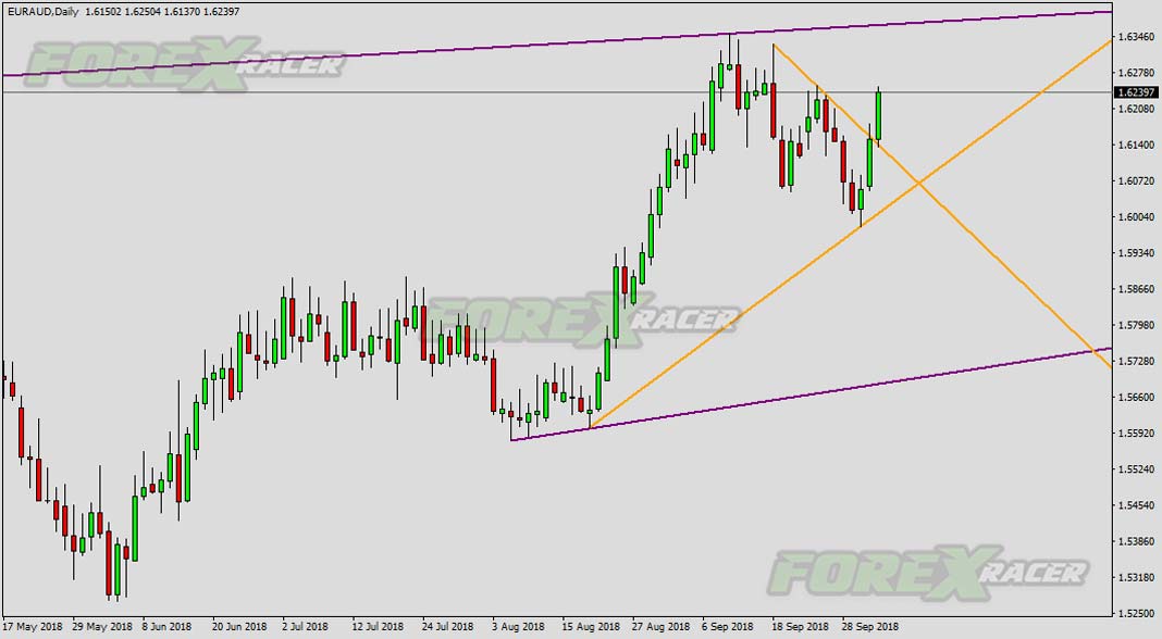 trendlines lnx indicator for mt4