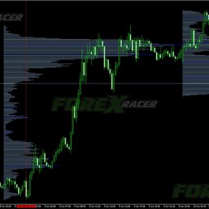 Volume Profile Indicator MT4