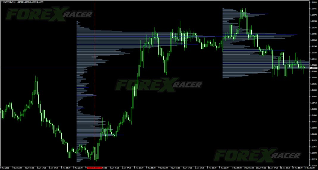 volume profile indicator for mt4