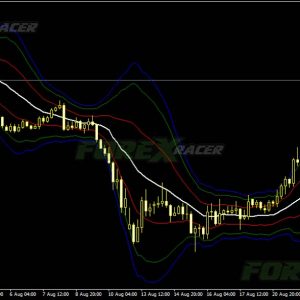 VWAP Bands Indicator