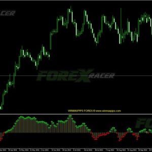 Win Max Pips Indicator