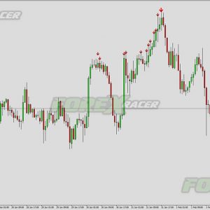 ZigZag Pointer V2 Indicator