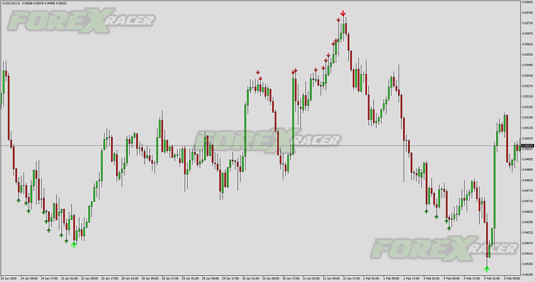 zigzag pointer v2 indicator for mt4
