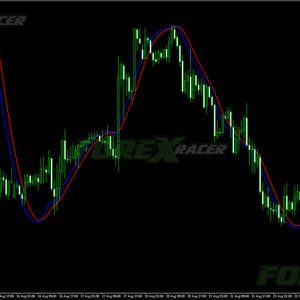 100 Pips Indicator