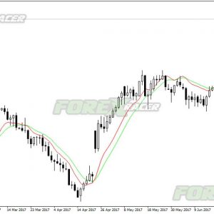 Instantaneous Trendline Filter Indicator