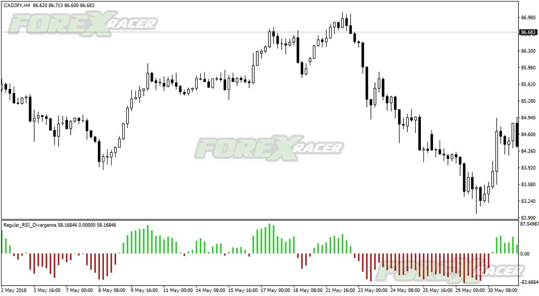 Regular RSI Divergence for MetaTrader 4