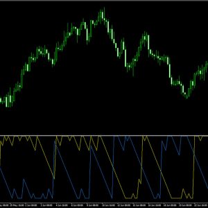Aroon Indicator MT4 Free Download