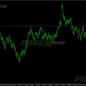 ATR Chart Labeled Indicator