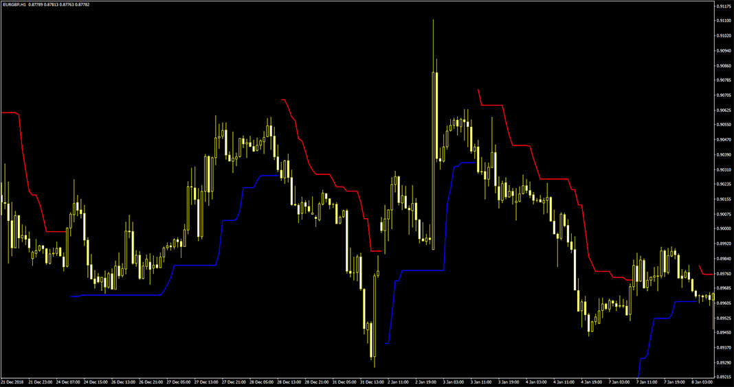 BAT ATR Indicator for MetaTrader 4