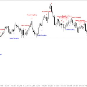 Best Candlestick Pattern Indicator