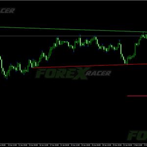 Best Forex Indicator 100+ Pips Everyday