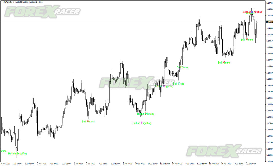 Bahurekso / Bheurekso Pattern for MetaTrader 4