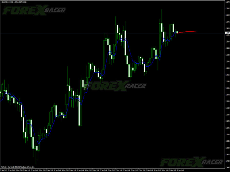 BPNN Predictor with Smoothing for MetaTrader 4