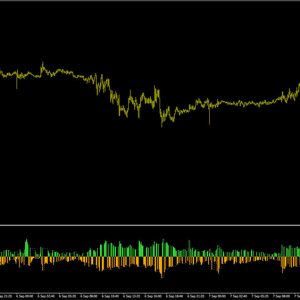 Buy Sell SMA Smoothed Volume