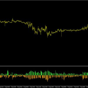 Buy Sell SMA Smoothed Volume