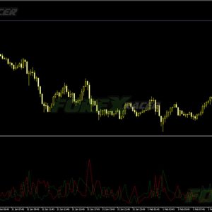 Buy Sell Volume Indicator