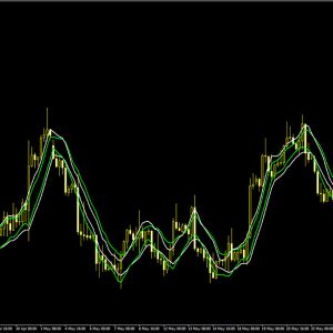 CCI MA X2 Smoothed MTF Indicator