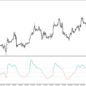CCI of EMA Indicator