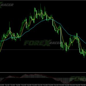 Combo Forex Template