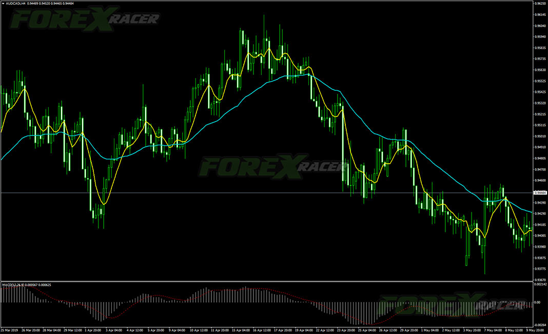 Combo Forex Template