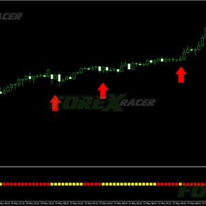 Coron Forex Indicator