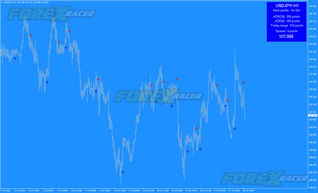 Cougar Forex System for MetaTrader 4