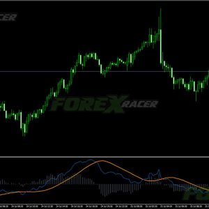 Cronex T DeMarker GF Indicator