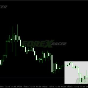 Daily Data Forex Indicator